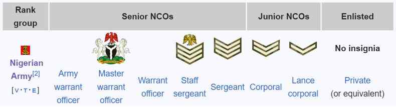 Non-Commissioned officers Symbols